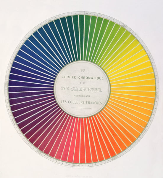 CHT316934 Circle demonstrating colour differences and contrasts, from a book, 'Expose d'un Moyen de definir et de nommer les couleurs', by Eugene Chevreul, published in Paris by Firmin Didot in 1861 (colour litho) by French School, (19th century); Private Collection; (add.info.: 1er Cercle Chromatique renfermant les couleurs franches; Michel Eugene Franche (1786-1889) was a celebrated French chemist who also worked and wrote on colours; his work influenced neo-impressionist painters including Seurat and Signac; colour wheel); Archives Charmet; French, out of copyright.