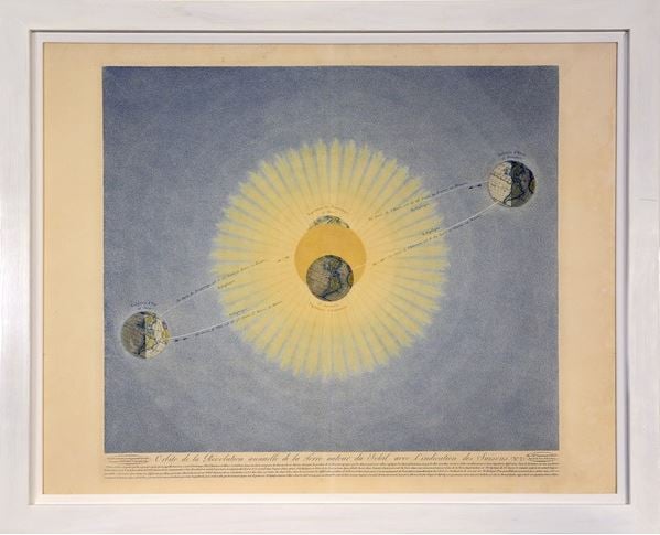 Orbit of the Annual Revolution of the Earth around the Sun with the indication of the Seasons (No. 2), from Tableaux du Systeme Planetaire, pub. Paris, 1839 (stipple engraving), Sigismond Visconti (fl.1839) (after) / Private Collection / The Stapleton Collection