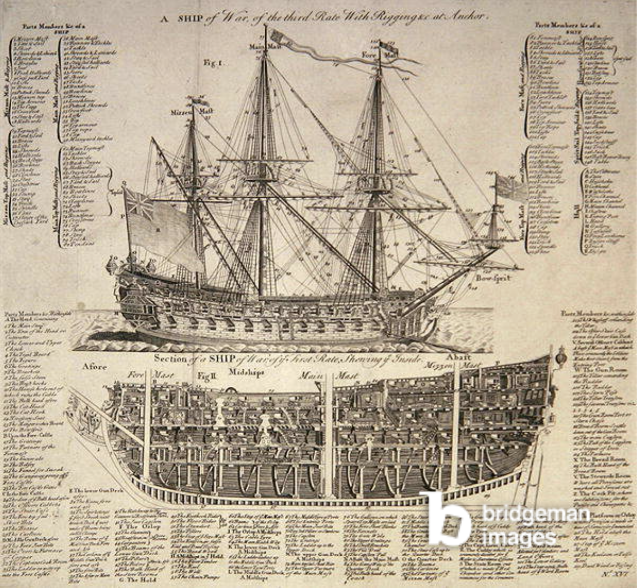 Illustration / National Museum of the Royal Navy, Portsmouth, Hampshire, UK / Bridgeman Images