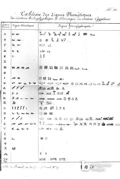  Phonetic table of demotic writing and hieroglyphics, addressed to Bon-Joseph Dacier (1742-1833) 1822 (pen & ink on paper) (b/w photo) / Bridgeman Images
